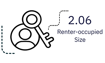 2.06 Renter-occupied Size